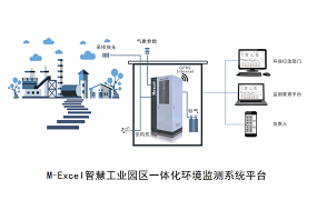 大气VOCs在线监测系统相关要求
