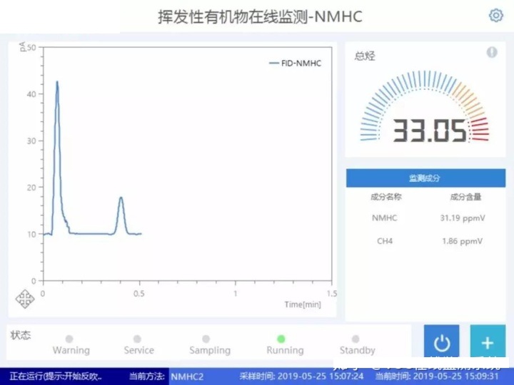 挥发性有机物在线监测数据图.