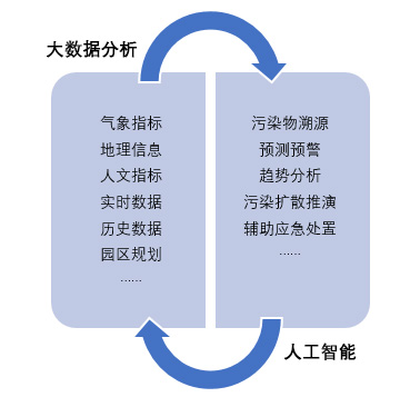智慧工业园区3
