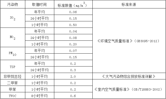 汽车4S店VOC特点2.