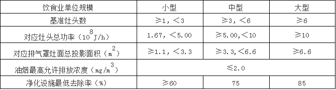 汽车4S店VOC特点4.