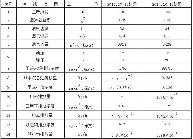 汽车4S店VOC特点5.