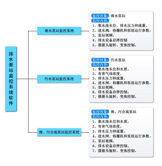 VOCs在线监测