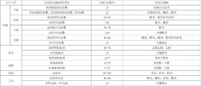 图制鞋工艺流程VOC.