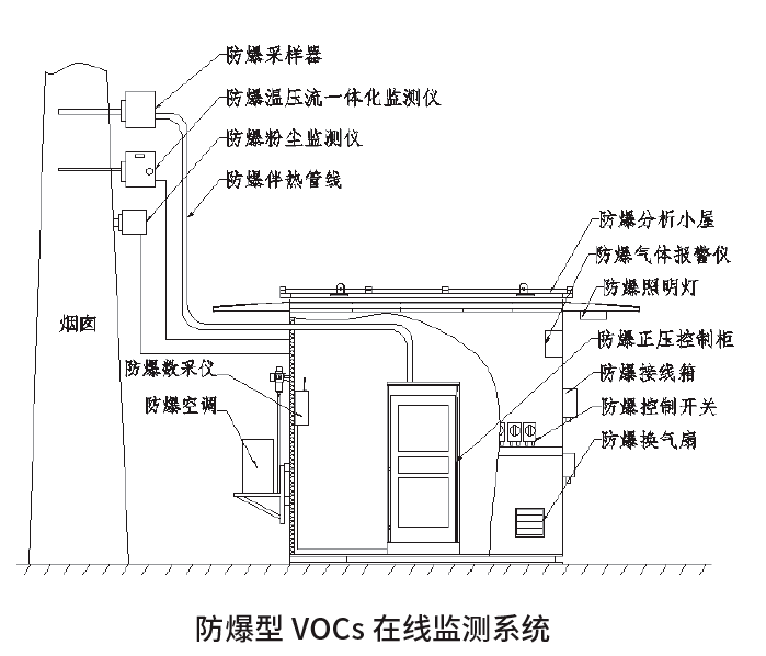 防爆vocs监测.