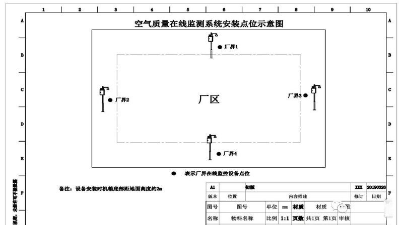 园区周围点位安装示意图.