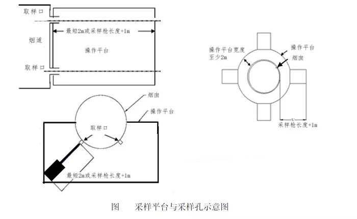 采样平台 采样孔示意图