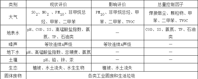 汽车4S店VOC特点1.