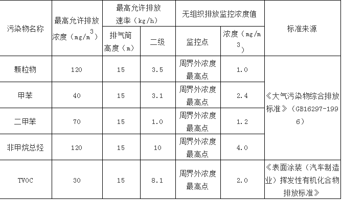 汽车4S店VOC特点3.