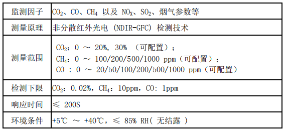 气体连续在线监测系统参数.