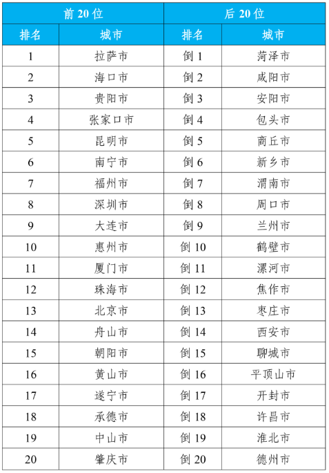 2024年1月全国环境空气质量状况