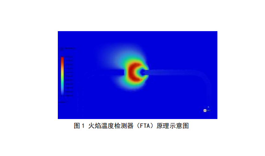 M-2010-FTA可燃气体LEL分析仪原理.